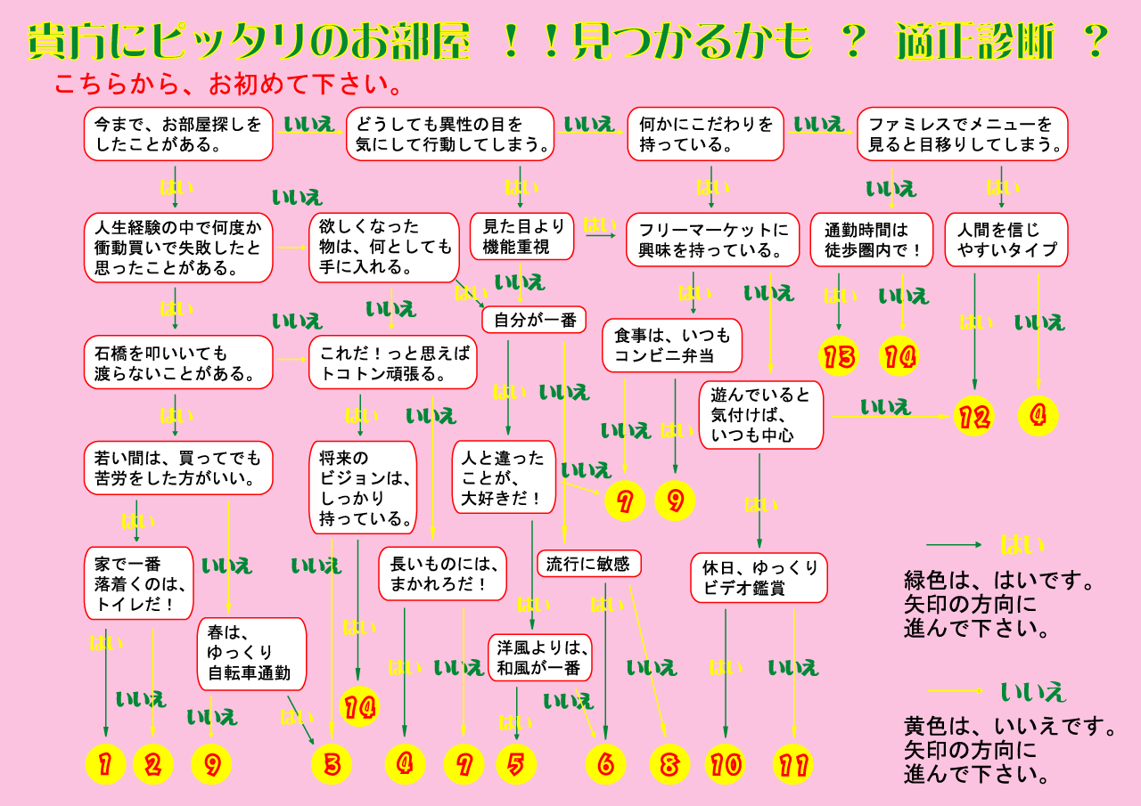 お部屋探し新